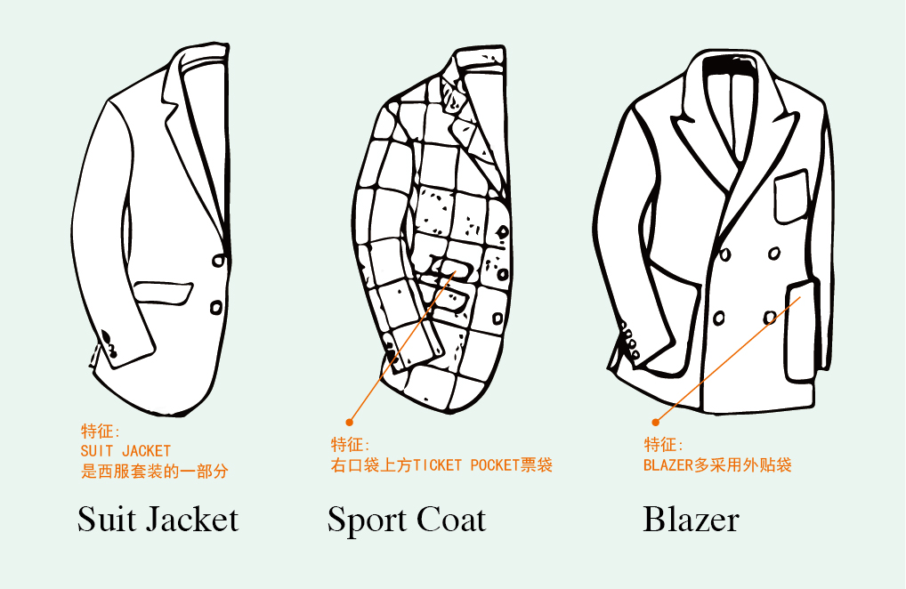 如何區分:Blazer,Sport Coat和Suit Jacket? BOMOER鉑縵高級定制西服
